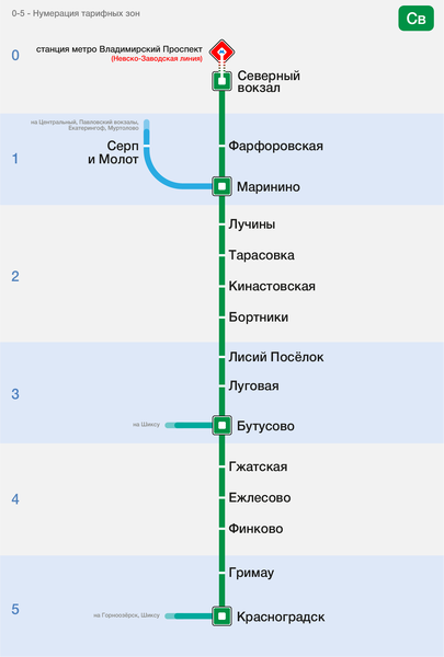Файл:Схема Северного направления МЖД.png
