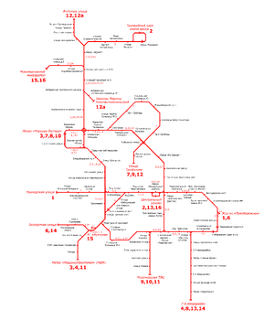 Схема Муроморского трамвая (упрощённая).png