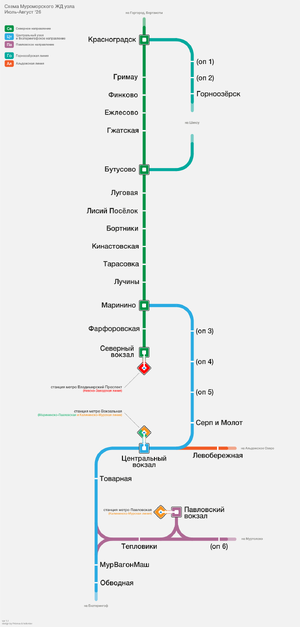 Схема Муроморского Узла.png